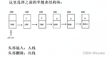 数据结构链式栈