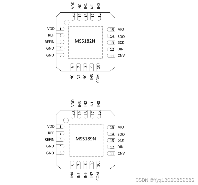 MS5182N/MS5189N——16bit、4/8 通道、200KSPS、 SAR 型 ADC