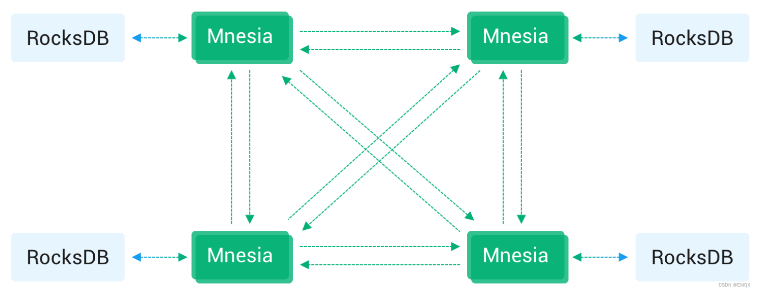 Mnesia1