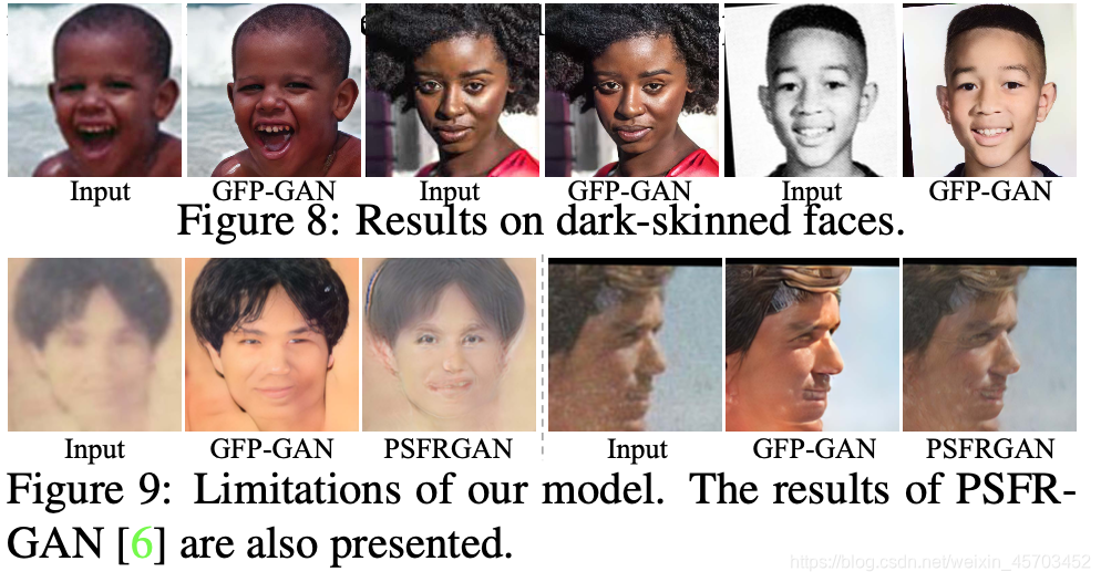 CVPR2021:Towards Real-World Blind Face Restoration with Generative Facial Prior