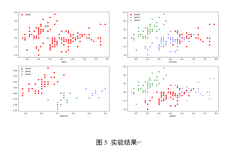 DBSCAN聚类算法的实现