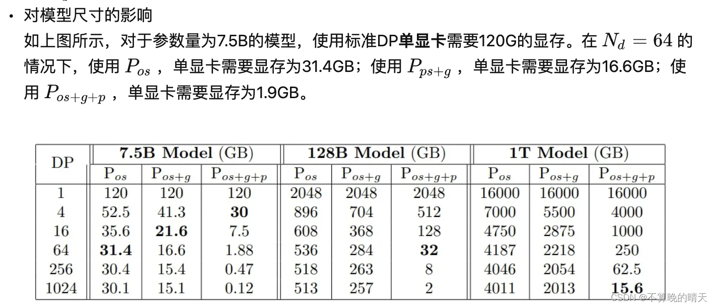 [深度学习]大模型训练之框架篇-DeepSpeed