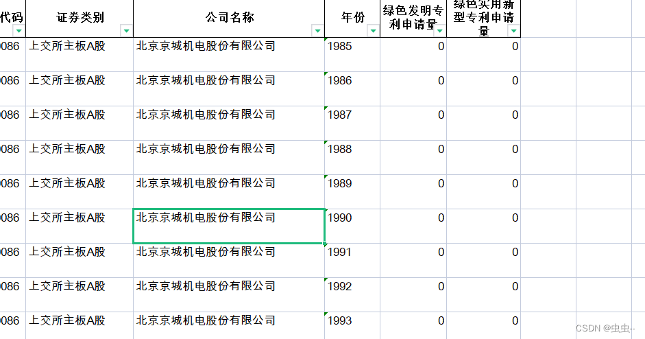 上市公司专利数据合集：专利申请授权、绿色专利申请量/授权量、专利引用数据