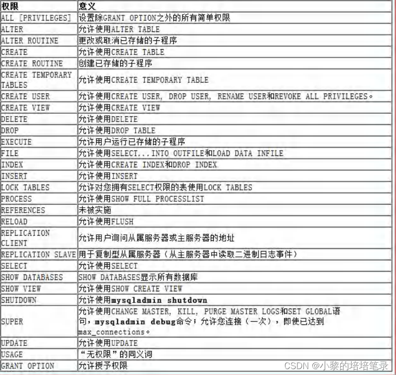 MySQL约束和事务知识归纳。