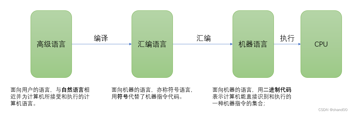 编程入门知识_代码编程入门基础知识-CSDN博客