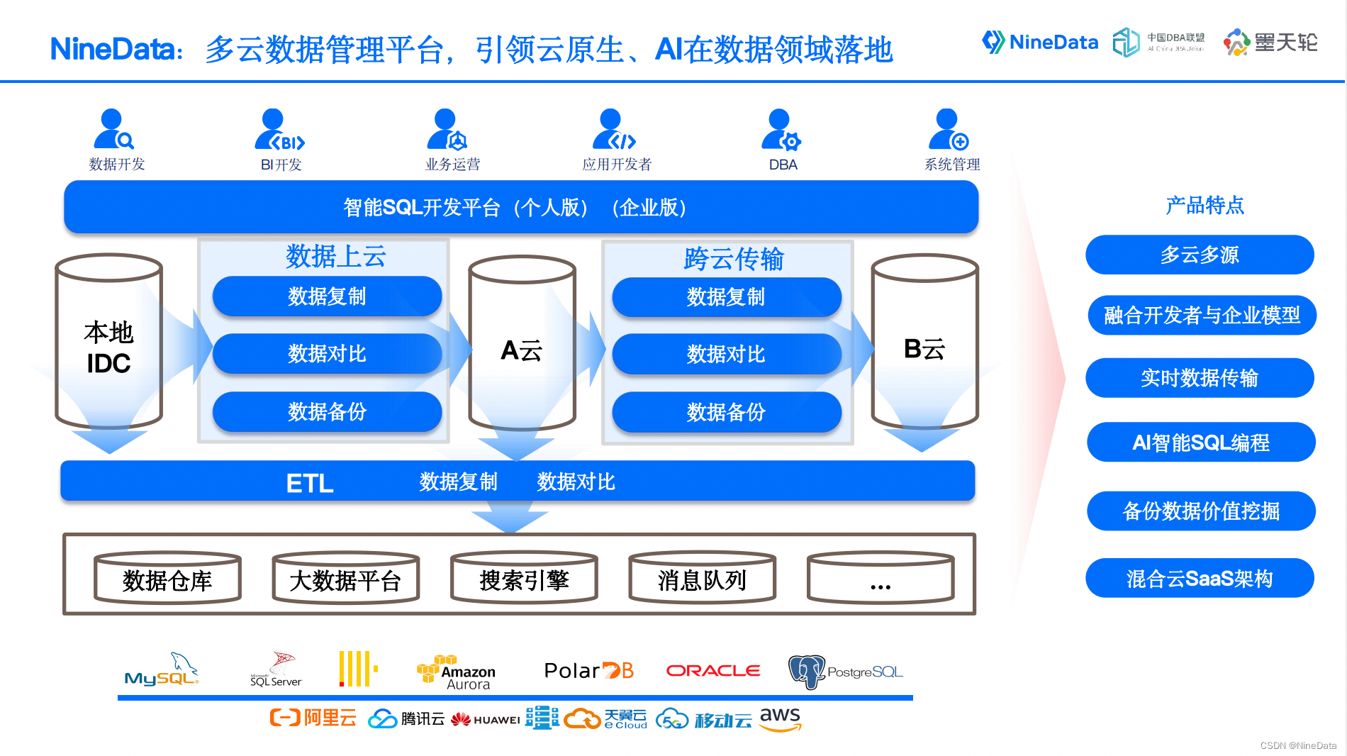 玖章算术CEO叶正盛在数据技术嘉年华分享NineData AIGC的应用实践