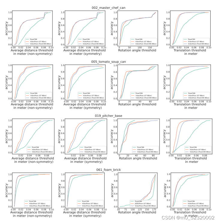 Video Based Object 6D Pose Estimation Using Transformers阅读_depth-based ...