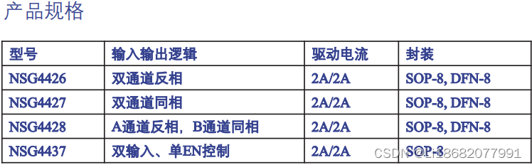 高速低侧栅极驱动电路低侧驱动IC