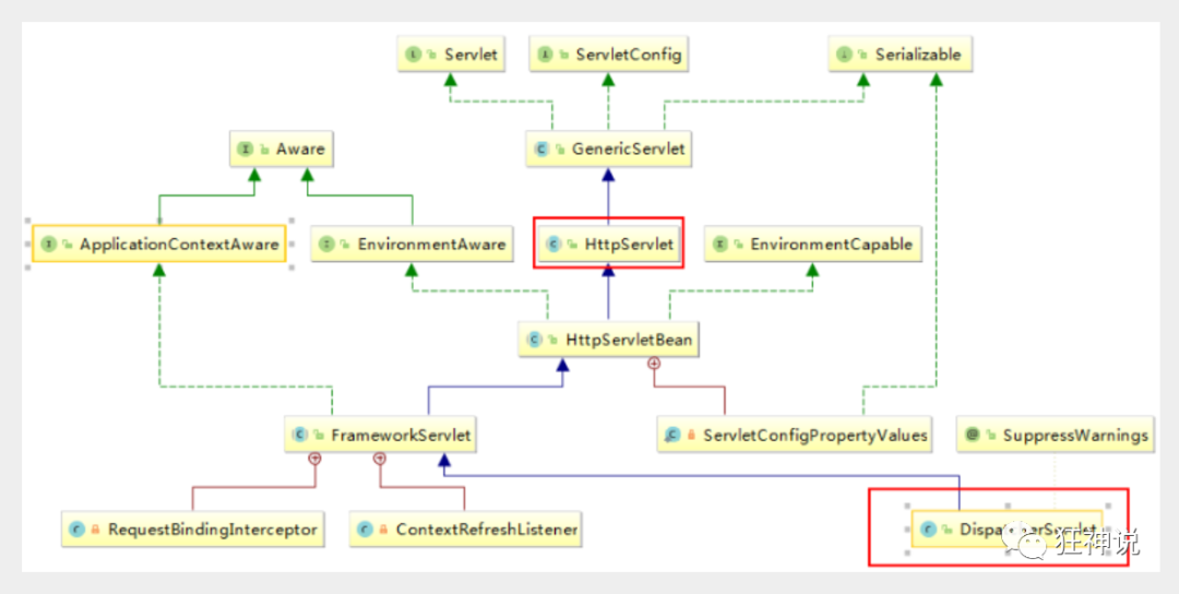 Springmvc self-study note 01 - Programmer Sought