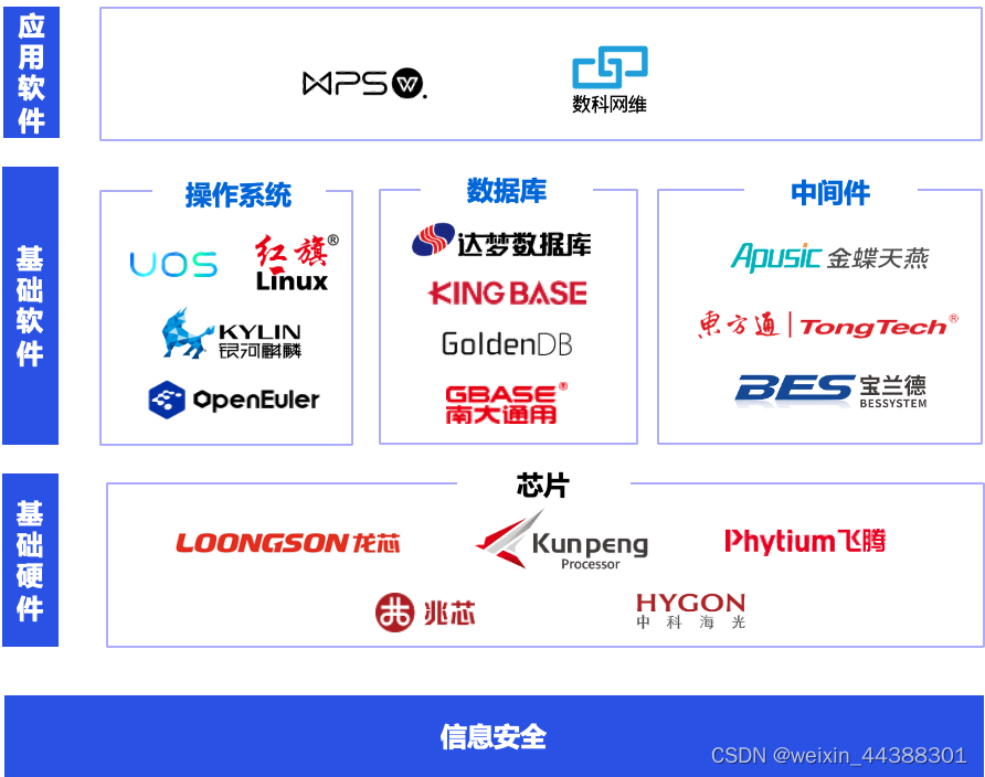 法大大受邀参加高交会，为国产信创发展助力