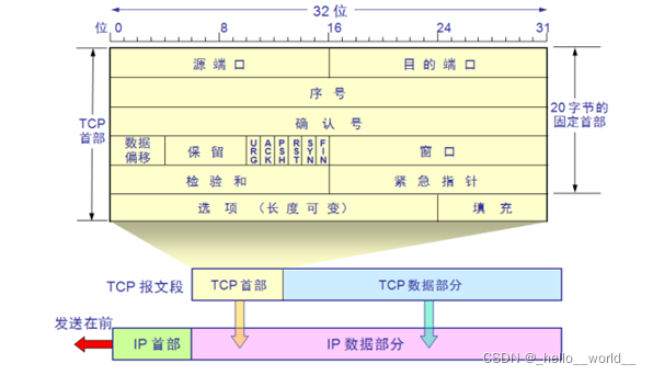 在这里插入图片描述