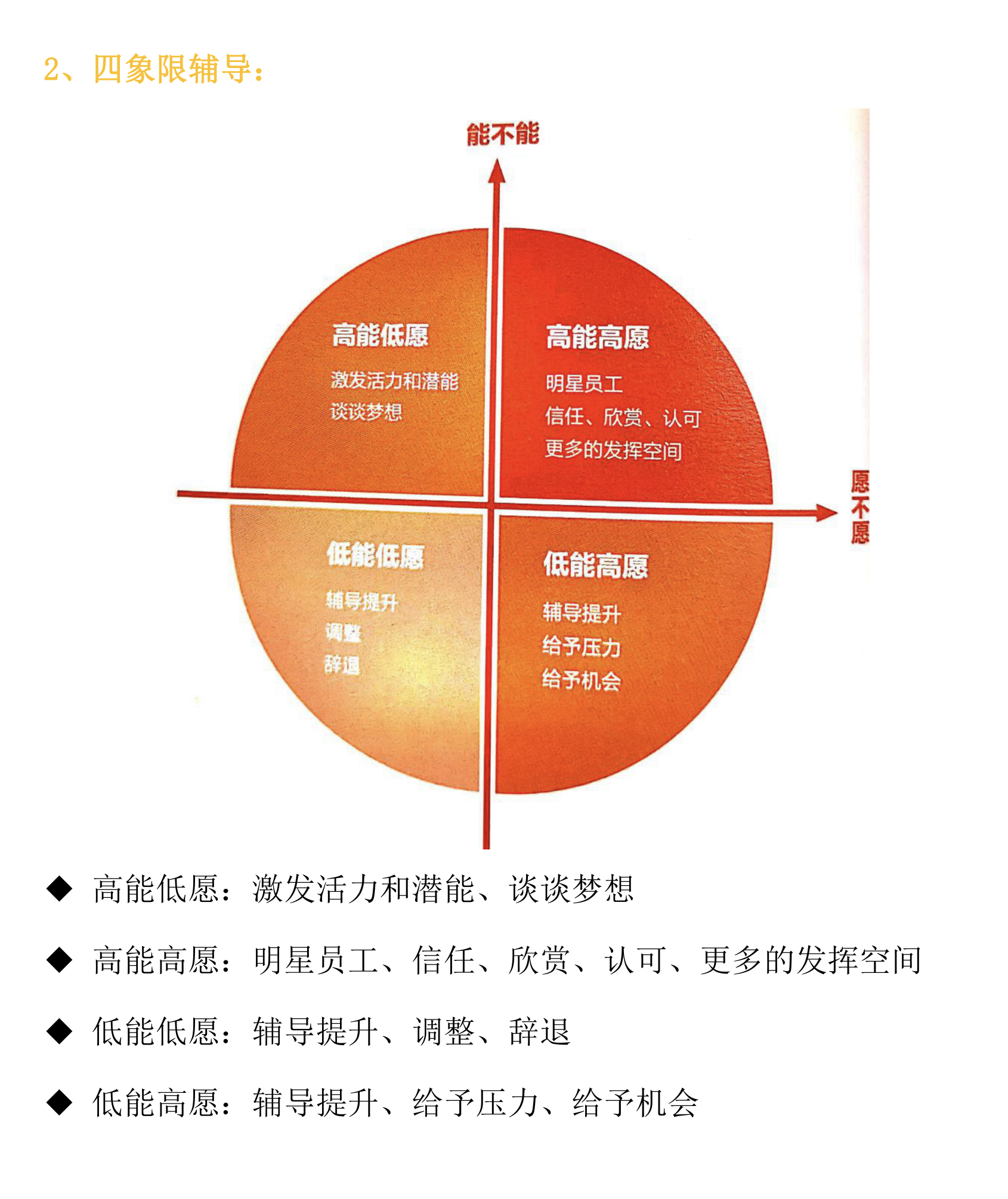 怎么画象限图图片