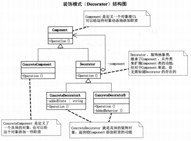 设计模式结构型[上]