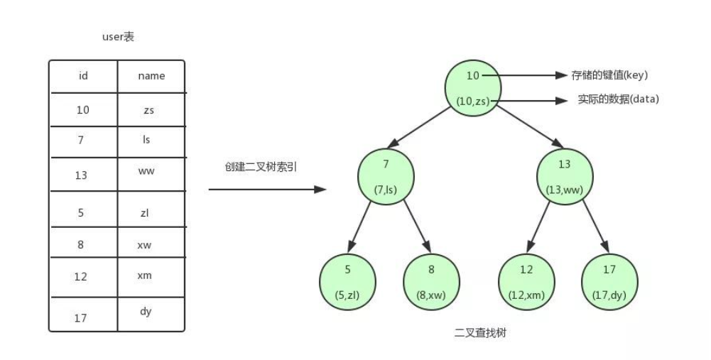 软件测试mysql面试题：FLOAT和DOUBLE的区别是什么？-阿里云开发者社区