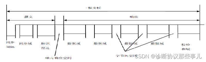 报文头