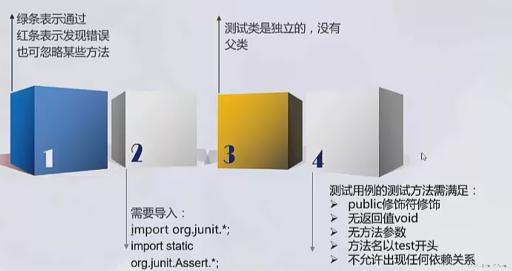 在Eclipse中使用Junit