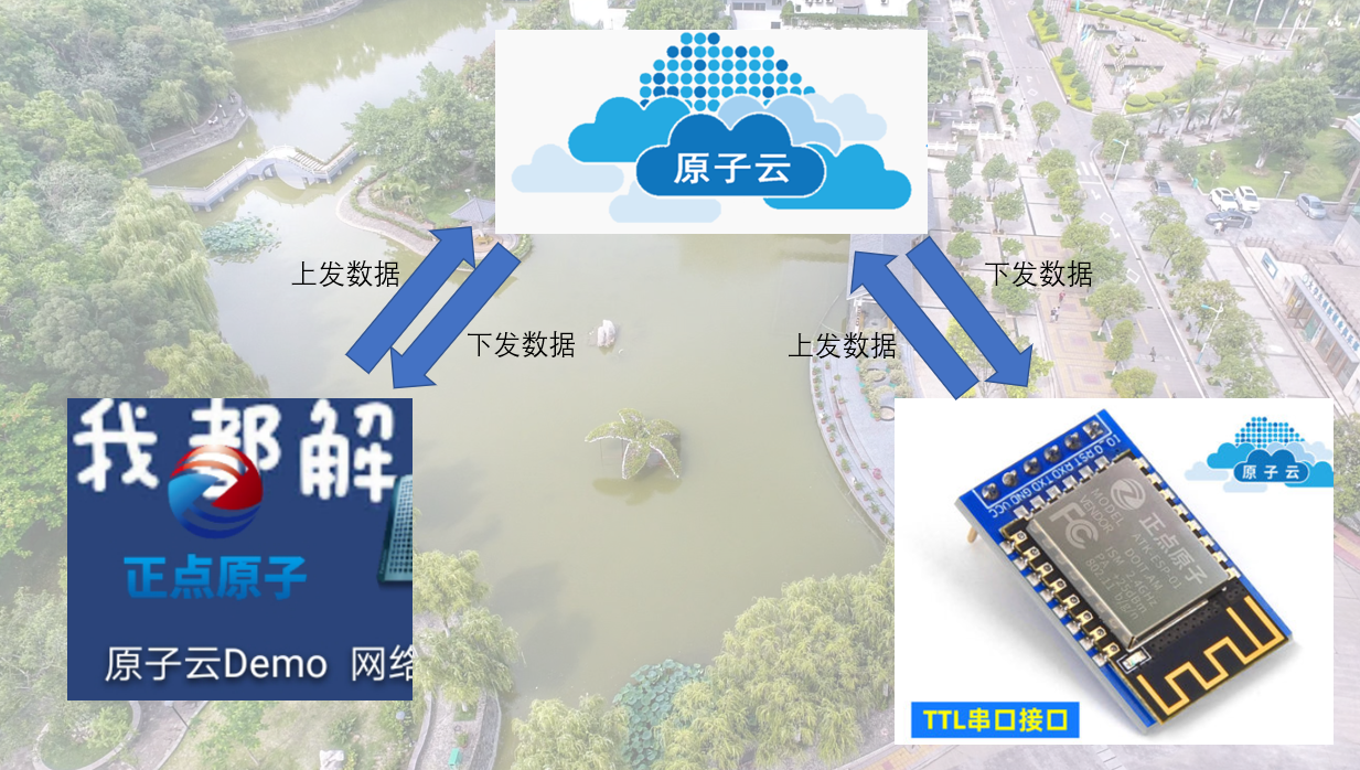 移动端控制ATK-ESP8266模块