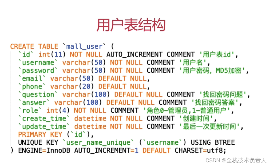 mysql数据库设计