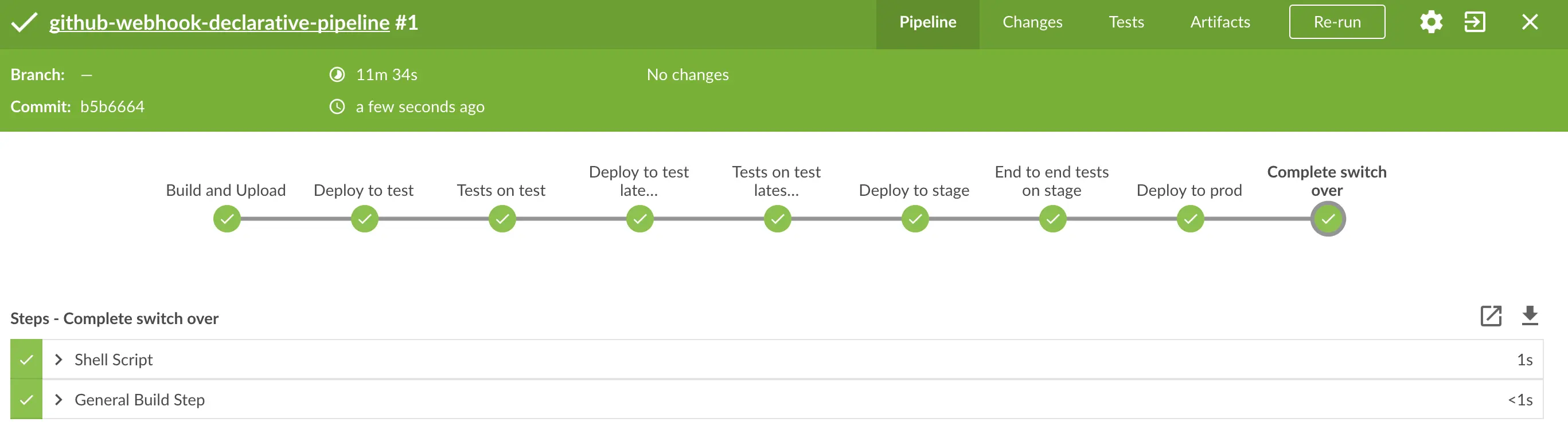 Spring Cloud Pipelines 入门实践