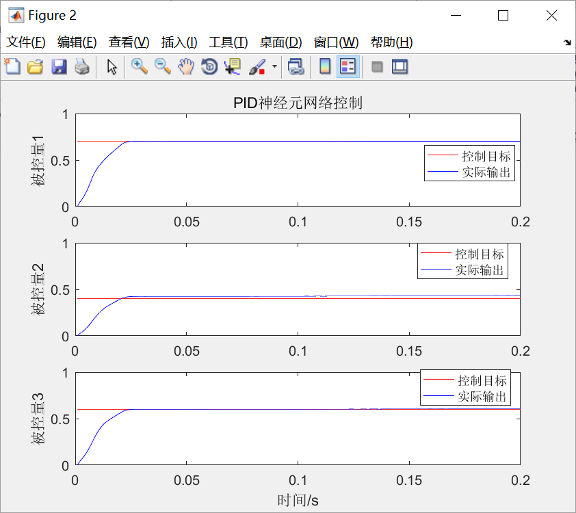 (转载)PID神经元网络解耦控制算法(matlab实现)