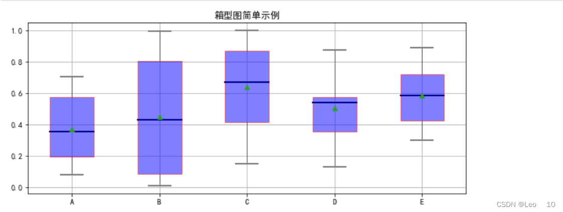 Python绘制箱型图-boxplot()