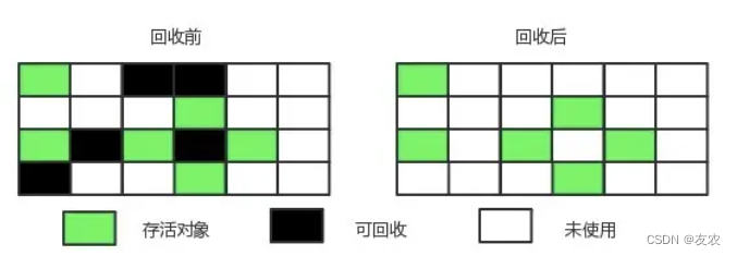 标记清除算法