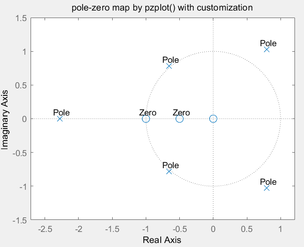 基于matlab的传输函数特性分析_matlab 离散传递函数-CSDN博客