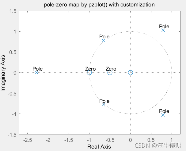 基于matlab的传输函数特性分析_matlab 离散传递函数-CSDN博客