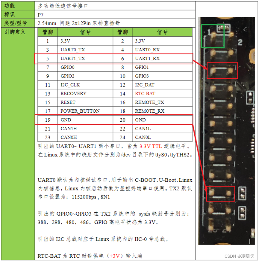 Px4 tx2 telem2 csdn 