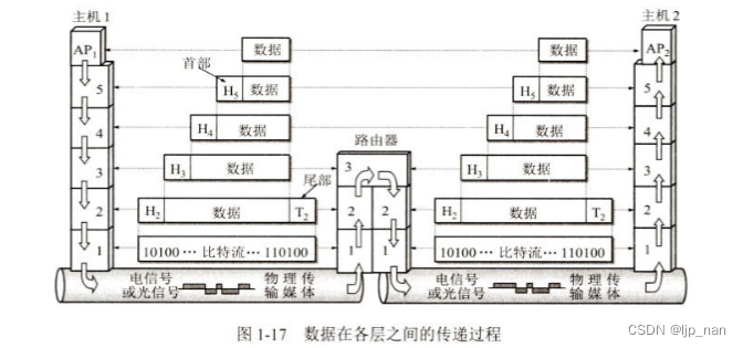 计算及网络第一章