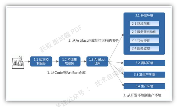 图2 流程图