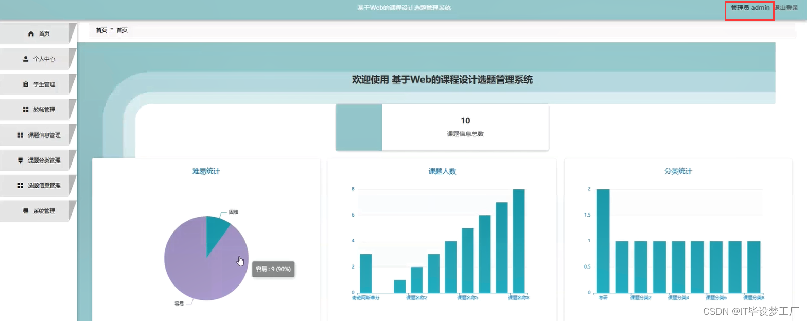 课程设计选题管理系统-首可视化统计分析