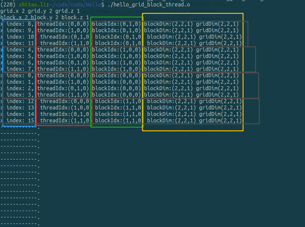 CUDA - 2.1 threadId blockId blockDim gridDim 都是什么,有什么关系_cuda griddim ...