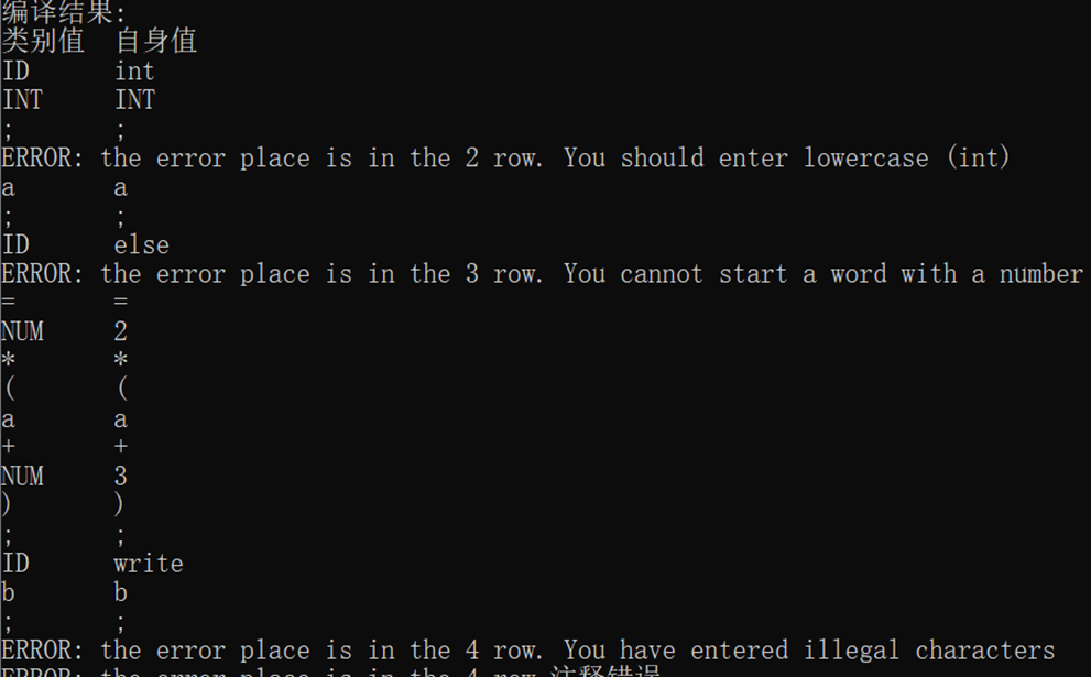 词法分析器【编译原理】