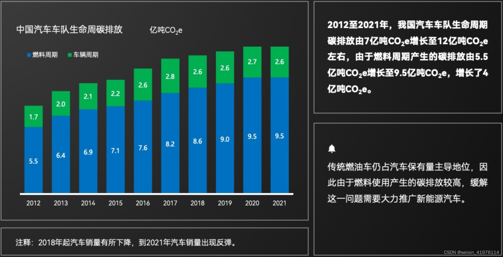 速锐得HJ1239车载终端TBOX柴油商用车远程排放管理工况模型应用