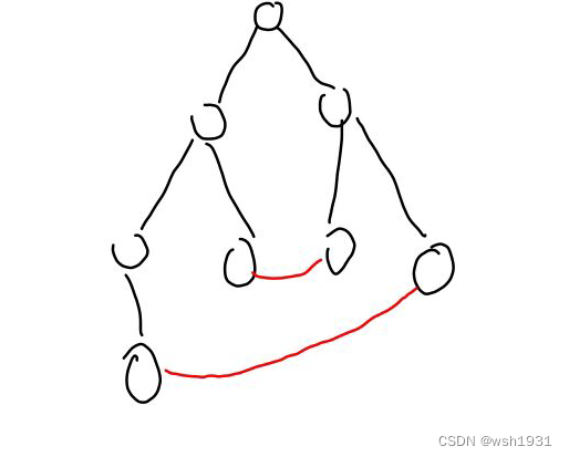 无向图的双连通分量算法详解 + 模板题 ：冗余路径 矿场搭建 Critical Network Lines