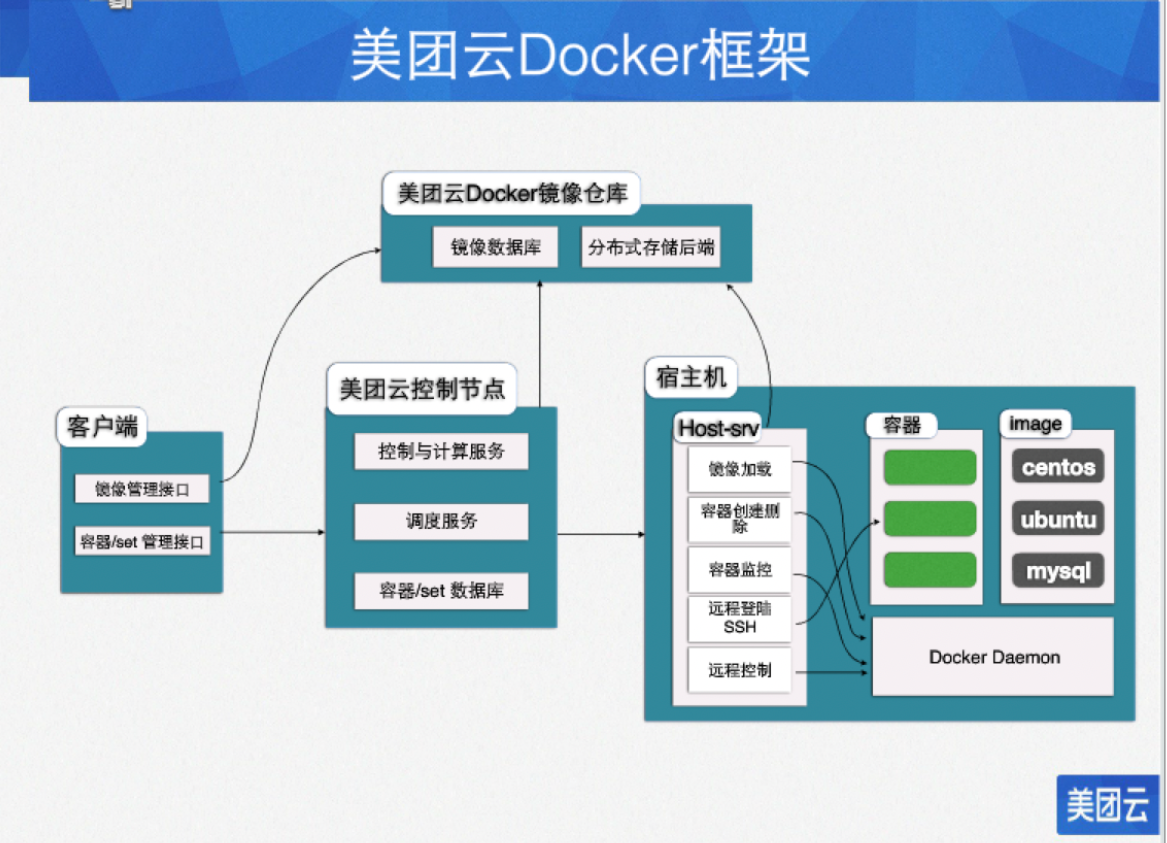 【docker详解01】-docker介绍_docker.io-CSDN博客