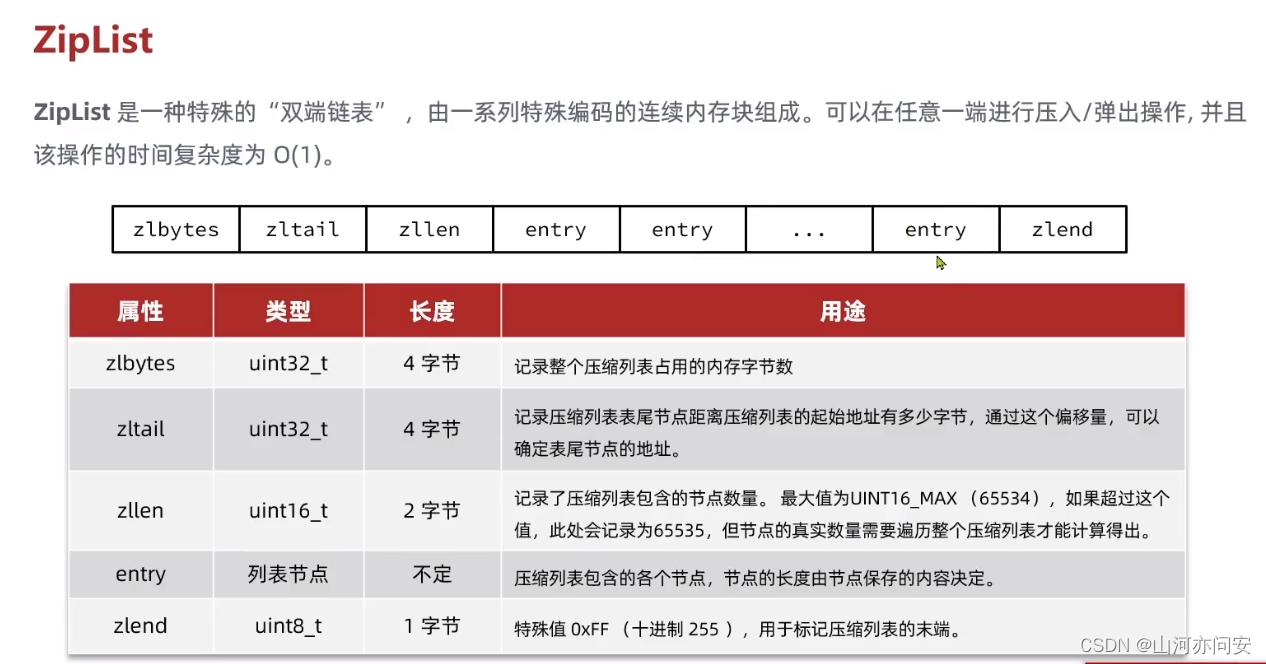 Redis之C语言底层数据结构笔记