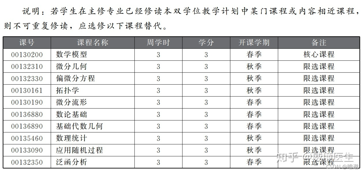 数学学习指南