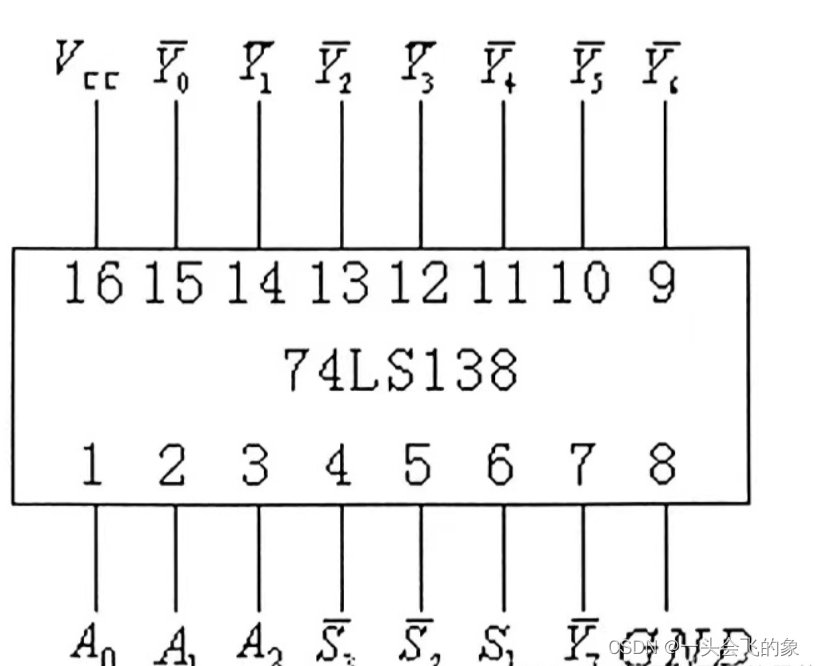 74ls138真值表图片