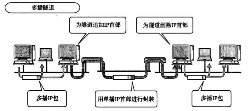 [外链图片转存失败,源站可能有防盗链机制,建议将图片保存下来直接上传(img-MxqQ4igm-1671271634351)(C:\Users\19041\AppData\Roaming\Typora\typora-user-images\image-20221217133914819.png)]