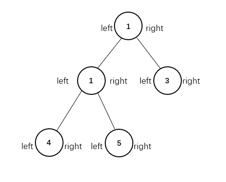 Python数据结构学习笔记——树和图_python collection 二叉树-CSDN博客