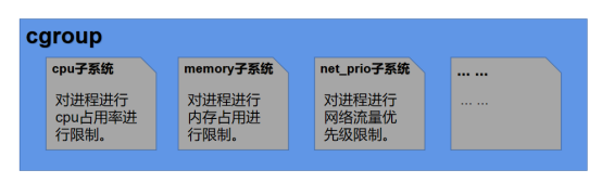 图1 系统限制子系统