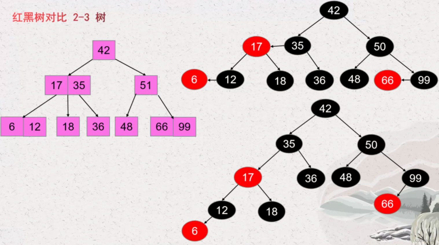 【LeetCode刷题篇零】一些基础算法知识和前置技能（上）