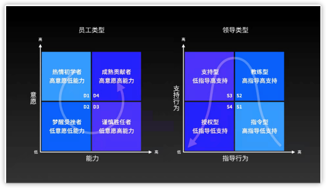 MTP管理课养成计划-第2天学习笔记-业务管理实战-管人之前如何管事_mtp课后实践行动计划-CSDN博客