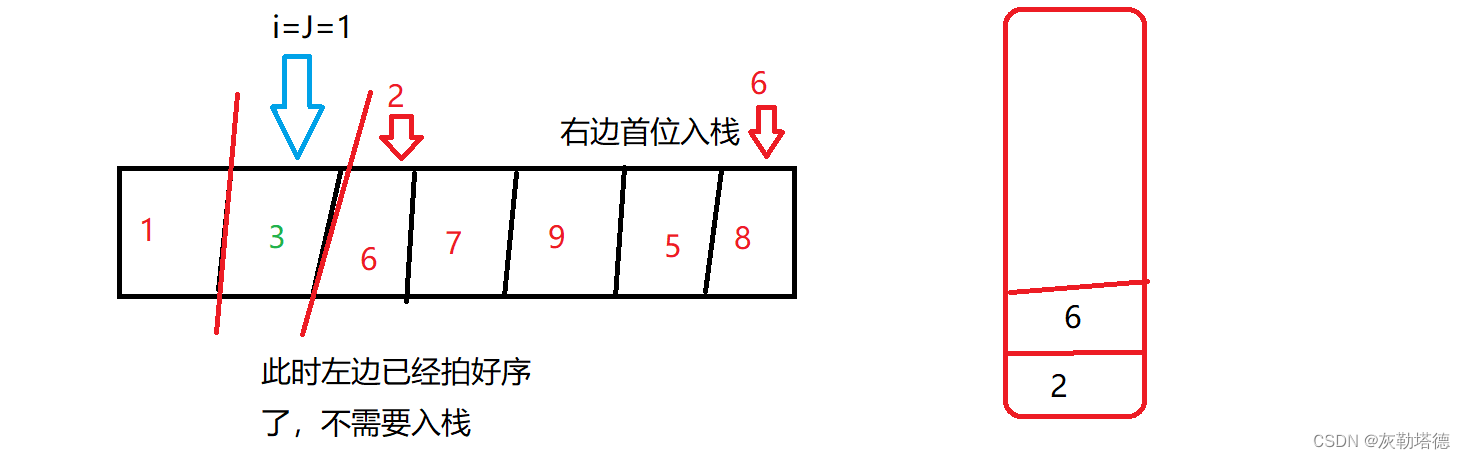 Python数据结构-----非递归实现快速排序