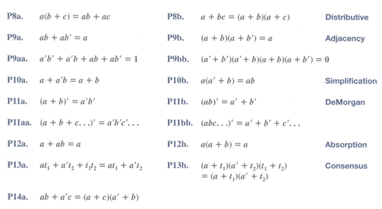 【数字电路】Y图 | 逻辑操作符 | 布尔函数 | Combinational systems_抽象分层y图-CSDN博客