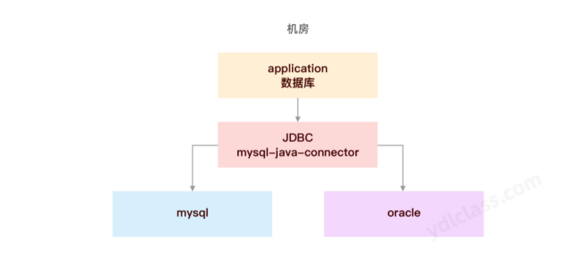 [外链图片转存失败,源站可能有防盗链机制,建议将图片保存下来直接上传(img-jyFCvpm7-1675939059108)(SpringCloud.assets/image-20220418111643163.1006efdf.png)]