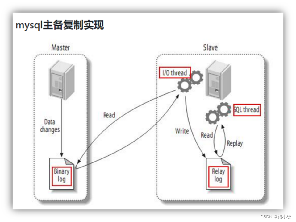 7、Maxwell安装部署