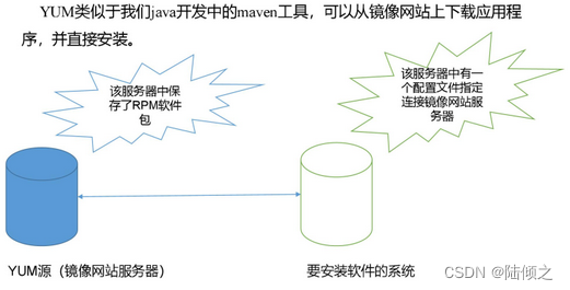 [外链图片转存失败,源站可能有防盗链机制,建议将图片保存下来直接上传(img-XPqSjsX2-1684739029385)(软件包管理.assets/image-20221010222646751.png)]